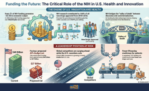 For Your Health News